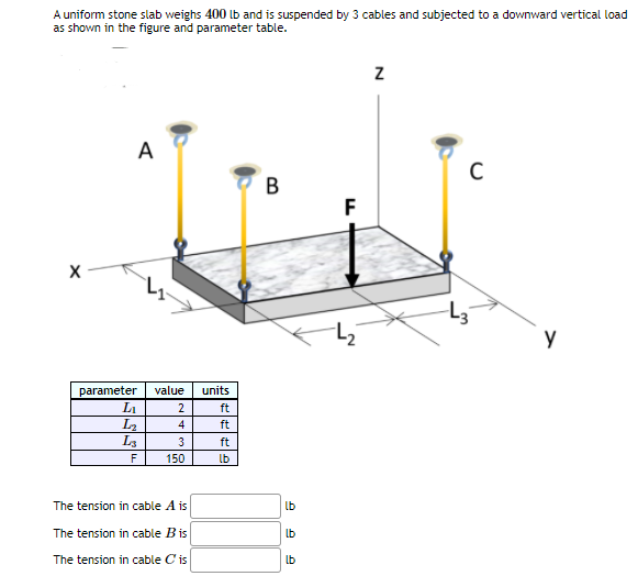 A uniform stone slab weighs 400 lb and is suspended by 3 cables and subjected to a downward vertical load
as shown in the figure and parameter table.
A
B
F
y
parameter
Li
La
L3
value
units
2
ft
4
ft
3
ft
F
150
lb
The tension in cable A is
lb
The tension in cable Bis
lb
The tension in cable C'is
lb
