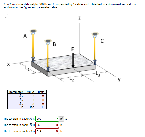 A uniform stone slab weighs 400 lb and is suspended by 3 cables and subjected to a downward vertical load
as shown in the figure and parameter table.
A
B
F
parameter
L1
L2
L3
value
units
2
ft
4
ft
3
ft
F
150
lb
The tension in cable A is 200
* lb
The tension in cable Bis 35.7
X lb
The tension in cable C'is 314
X lb
