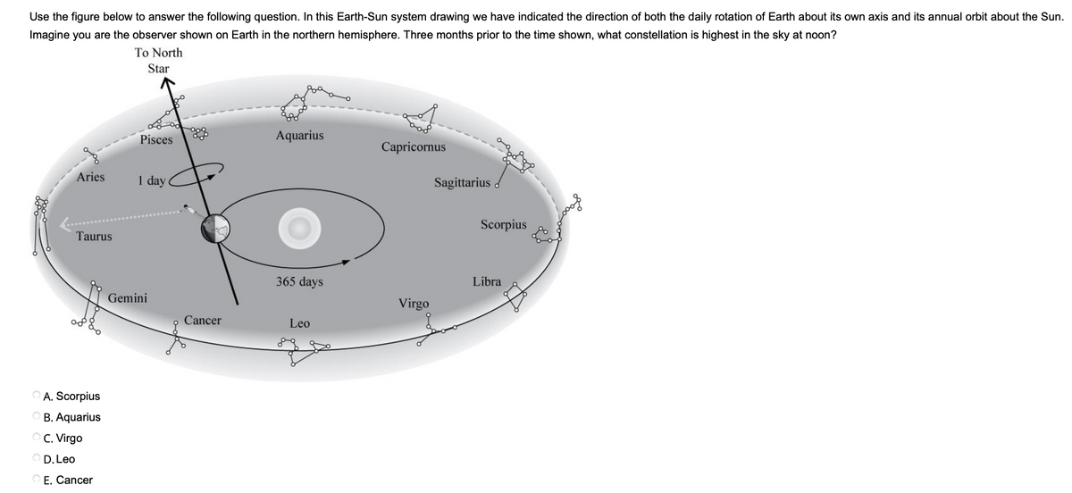 Use the figure below to answer the following question. In this Earth-Sun system drawing we have indicated the direction of both the daily rotation of Earth about its own axis and its annual orbit about the Sun.
Imagine you are the observer shown on Earth in the northern hemisphere. Three months prior to the time shown, what constellation is highest in the sky at noon?
To North
Star
Pisces
Aquarius
Capricornus
Aries
1 day
Sagittarius
Scorpius
Taurus
365 days
Libra
Gemini
Virgo
Cancer
Leo
A. Scorpius
B. Aquarius
O C. Virgo
O D. Leo
E. Cancer
