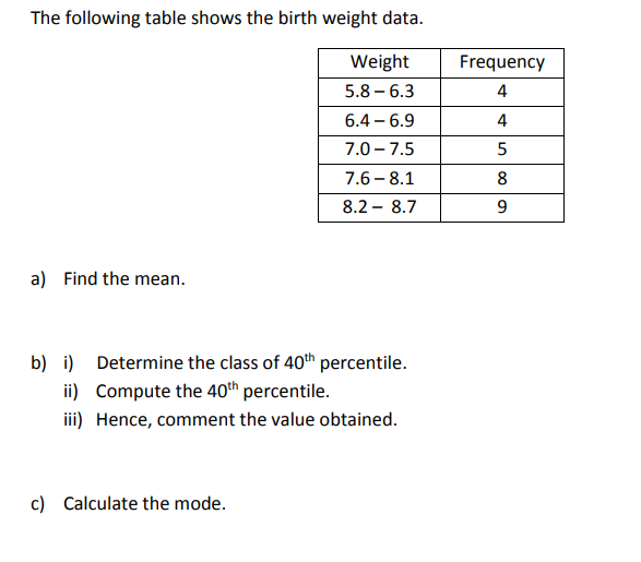 The following table shows the birth weight data.
Weight
Frequency
5.8 – 6.3
4
6.4 – 6.9
4
7.0 – 7.5
5
7.6 – 8.1
8
8.2 - 8.7
9
a) Find the mean.
b) i) Determine the class of 40th percentile.
ii) Compute the 40th percentile.
iii) Hence, comment the value obtained.
c) Calculate the mode.

