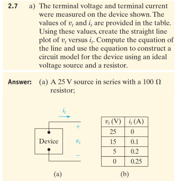 2.7
a) The terminal voltage and terminal current
were measured on the device shown. The
values of v, and i, are provided in the table.
Using these values, create the straight line
plot of v, versus i,. Compute the equation of
the line and use the equation to construct a
circuit model for the device using an ideal
voltage source and a resistor.
Answer: (a) A 25 V source in series with a 100 N
resistor;
i,
v, (V) | i, (A)
25
Device
15
0.1
5
0.2
0.25
(a)
(b)
