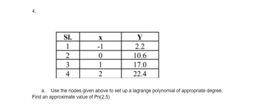 4.
SI.
1
2
3
4
X
-1
0
1
2
Y
2.2
10.6
17.0
22.4
a. Use the nodes given above to set up a lagrange polynomial of appropriate degree.
Find an approximate value of Pn(2.5)