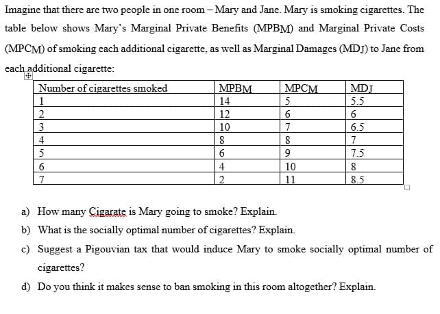 Imagine that there are two people in one room - Mary and Jane. Mary is smoking cigarettes. The
table below shows Mary's Marginal Private Benefits (MPBM) and Marginal Private Costs
(MPCM) of smoking each additional cigarette, as well as Marginal Damages (MDJ) to Jane from
each additional cigarette:
Number of cigarettes smoked
MPBM
MPCM
MDJ
1
14
5
5.5
2
12
6
6
3
10
7
6.5
7
5
6
9
7.5
6
7
4
10
8
2
11
8.5
ப
a) How many Cigarate is Mary going to smoke? Explain.
b) What is the socially optimal number of cigarettes? Explain.
c) Suggest a Pigouvian tax that would induce Mary to smoke socially optimal number of
cigarettes?
d) Do you think it makes sense to ban smoking in this room altogether? Explain.