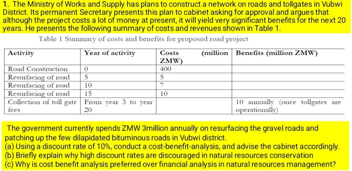 1. The Ministry of Works and Supply has plans to construct a network on roads and tollgates in Vubwi
District. Its permanent Secretary presents this plan to cabinet asking for approval and argues that
although the project costs a lot of money at present, it will yield very significant benefits for the next 20
years. He presents the following summary of costs and revenues shown in Table 1.
Table 1 Summary of costs and benefits for proposed road project
Year of activity
(million
Activity
Road Construction
Resurfacing of road
Resurfacing of road
0
5
10
15
Resurfacing of road
Collection of toll gate From year 3 to year
fees
20
Costs
ZMW)
400
5
7
10
Benefits (million ZMW)
10 annually (once tollgates are
operationally)
The government currently spends ZMW 3million annually on resurfacing the gravel roads and
patching up the few dilapidated bituminous roads in Vubwi district.
(a) Using a discount rate of 10%, conduct a cost-benefit-analysis, and advise the cabinet accordingly.
(b) Briefly explain why high discount rates are discouraged in natural resources conservation
(c) Why is cost benefit analysis preferred over financial analysis in natural resources management?