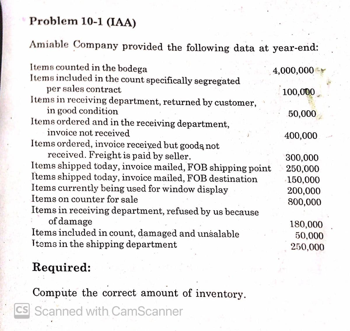 Problem 10-1 (IAA)
Amiable Company provided the following data at year-end:
Items counted in the bodega
Items included in the count specifically segregated
per sales contract
Items in receiving department, returned by customer,
in good condition
Items ordered and in the receiving department,
4,000,000
100,000
50,000
invoice not received
400,000
Items ordered, invoice receiyed but goodş not
received. Freight is paid by seller.
Items shipped today, invoice mailed, FOB shipping point
Items shipped today, invoice mailed, FOB destination
Items currently being used for window display
Items on counter for sale
300,000
250,000
150,000
200,000
800,000
Items in receiving department, refused by us because
of damage
Items included in count, damaged and unsalable
Items in the shipping department
180,000
50,000
250,000
Required:
Compute the correct amount of inventory.
CS Scanned with CamScanner
