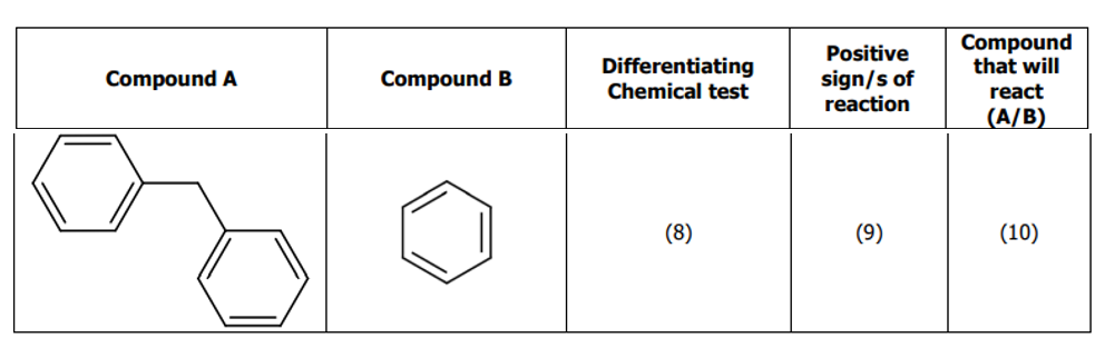 Compound
that will
Positive
Differentiating
sign/s of
reaction
Compound A
Compound B
Chemical test
react
(A/B)
(8)
(9)
(10)
