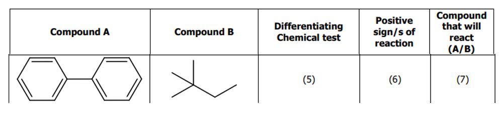 Compound
that will
Positive
Differentiating
Chemical test
Compound A
Compound B
sign/s of
react
reaction
(A/B)
(5)
(6)
(7)
