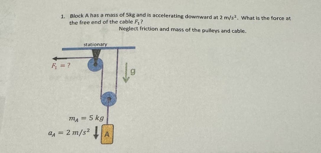 1. Block A has a mass of 5kg and is accelerating downward at 2 m/s². What is the force at
the free end of the cable F₁?
Neglect friction and mass of the pulleys and cable.
F₁ = ?
stationary
mA = 5 kg
aд = 2 m/s²
A
