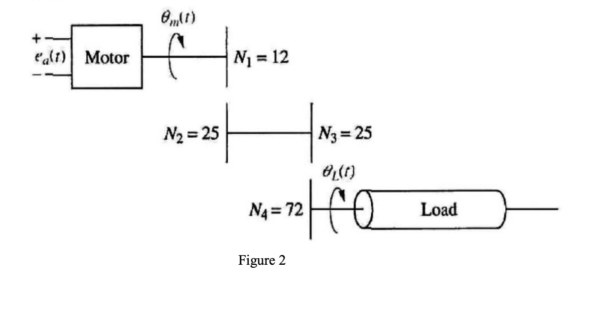 ea(1) Motor
0m(t)
N₂ = 25
N₁ = 12
N3 =25
BL(1)
12 fe
N₁ = 72
Figure 2
Load
