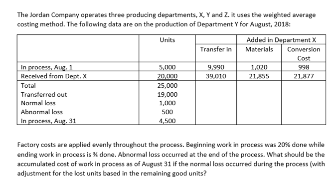 The Jordan Company operates three producing departments, X, Y and Z. it uses the weighted average
costing method. The following data are on the production of Department Y for August, 2018:
Units
Added in Department X
Transfer in
Materials
Conversion
Cost
In process, Aug. 1
Received from Dept. X
5,000
20,000
9,990
39,010
1,020
21,855
998
21,877
Total
25,000
Transferred out
19,000
Normal loss
1,000
Abnormal loss
500
In process, Aug. 31
4,500
Factory costs are applied evenly throughout the process. Beginning work in process was 20% done while
ending work in process is % done. Abnormal loss occurred at the end of the process. What should be the
accumulated cost of work in process as of August 31 if the normal loss occurred during the process (with
adjustment for the lost units based in the remaining good units?
