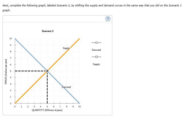 Next, complete the following graph, labeled Scenario 2, by shifting the supply and demand curves in the same way that you did on the Scenario 1
graph.
PRICE (Dollars per pan)
10
9
8
7
2
1
0
0
+
1
2
Scenario 2
Supply
Domand
3 4 5 6
7
QUANTITY (Millions of pens)
8
9
10
Demand
Supply