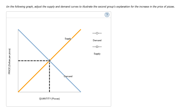 On the following graph, adjust the supply and demand curves to Illustrate the second group's explanation for the increase in the price of pizzas.
PRICE (Dollars per pizza)
QUANTITY (Pizzas)
Supply
Demand
Demand
--
Supply