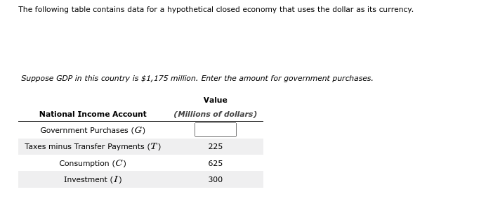 The following table contains data for a hypothetical closed economy that uses the dollar as its currency.
Suppose GDP in this country is $1,175 million. Enter the amount for government purchases.
National Income Account
Government Purchases (G)
Taxes minus Transfer Payments (T)
Consumption (C)
Investment (I)
Value
(Millions of dollars)
225
625
300