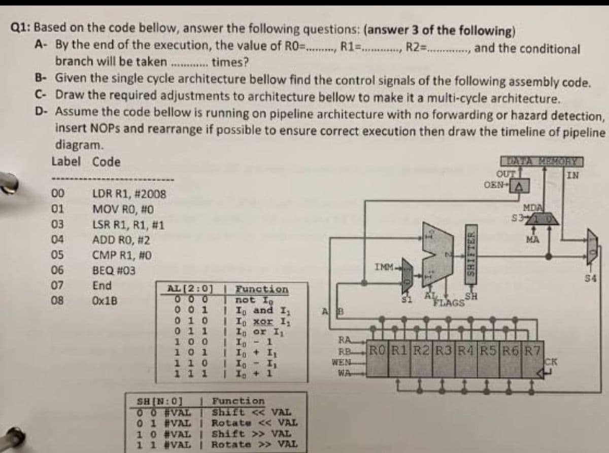 Q1: Based on the code bellow, answer the following questions: (answer 3 of the following)
A- By the end of the execution, the value of RO..........1........................... and the conditional
branch will be taken.............times?
B- Given the single cycle architecture bellow find the control signals of the following assembly code.
C- Draw the required adjustments to architecture bellow to make it a multi-cycle architecture.
D- Assume the code bellow is running on pipeline architecture with no forwarding or hazard detection,
insert NOPs and rearrange if possible to ensure correct execution then draw the timeline of pipeline
diagram.
Label Code
00
01
03
04
05
06
07
08
LDR R1, #2008
MOV RO, #0
LSR R1, R1, #1
ADD RO, #2
CMP R1, #0
BEQ #03
End
0x1B
AL [2:0]
000
Function
not In
II and I₁
| In xor I
In or I
001
010
0 1 1
100 | In - 1
101 | In + In
110
111
1 In - I₁
II + 1
SHIN:0]
OO #VAL |
Function
Shift << VAL
Rotate << VAL
Shift >> VAL
0 1 #VAL |
1 0 #VALI
1 1 #VAL | Rotate >> VAL
RA
R.B
WEN
WA
IMM.
SHIFTER
SH
FLAGS
DATA MEMORY
IN
OUT
OEN
MDA
$310
MA
ROR1 R2 R3 R4 R5 R6 R7
CK
54