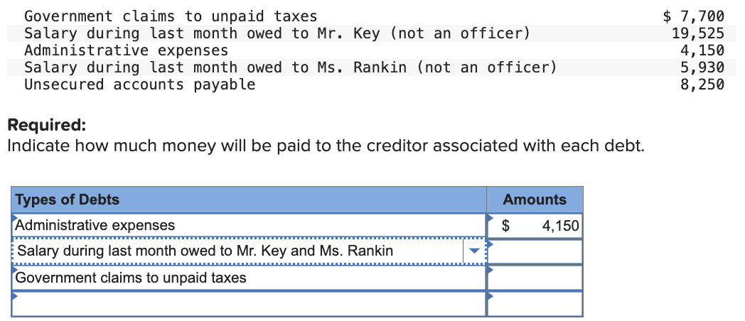 Government claims to unpaid taxes
Salary during last month owed to Mr. Key (not an officer)
Administrative expenses
Salary during last month owed to Ms. Rankin (not an officer)
Unsecured accounts payable
Required:
Indicate how much money will be paid to the creditor associated with each debt.
Types of Debts
Administrative expenses
Salary during last month owed to Mr. Key and Ms. Rankin
Government claims to unpaid taxes
Amounts
$
4,150
$ 7,700
19,525
4,150
5,930
8,250