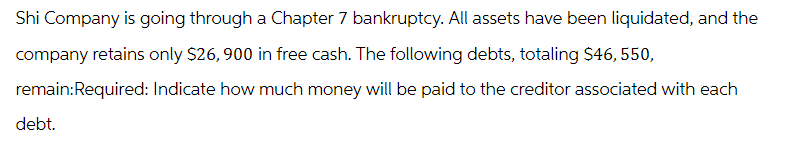 Shi Company is going through a Chapter 7 bankruptcy. All assets have been liquidated, and the
company retains only $26, 900 in free cash. The following debts, totaling $46, 550,
remain:Required: Indicate how much money will be paid to the creditor associated with each
debt.
