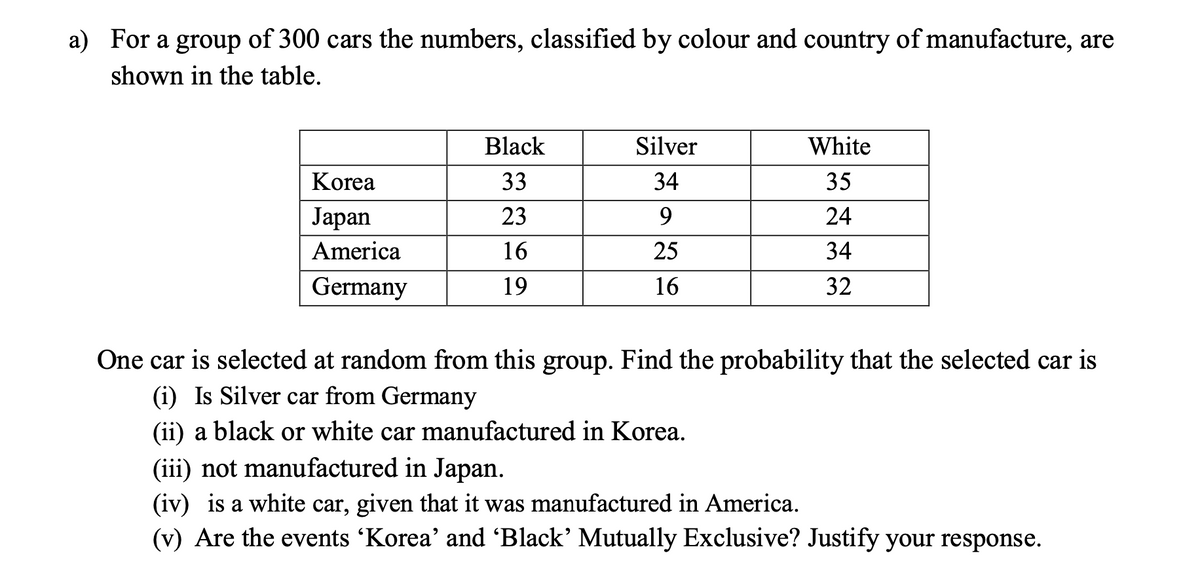 a) For a group of 300 cars the numbers, classified by colour and country of manufacture, are
shown in the table.
Black
Silver
White
Korea
33
34
35
Japan
23
9
24
America
16
25
34
Germany
19
16
32
One car is selected at random from this group. Find the probability that the selected car is
(i) Is Silver car from Germany
(ii) a black or white car manufactured in Korea.
(iii) not manufactured in Japan.
(iv) is a white car, given that it was manufactured in America.
(v) Are the events 'Korea' and 'Black' Mutually Exclusive? Justify your response.