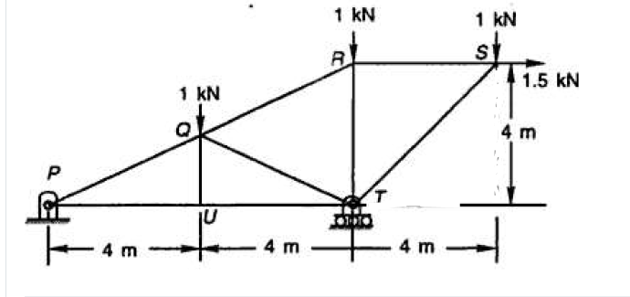 1 kN
1 kN
st
1.5 kN
1 kN
4 m
4 m
4 m
4 m
