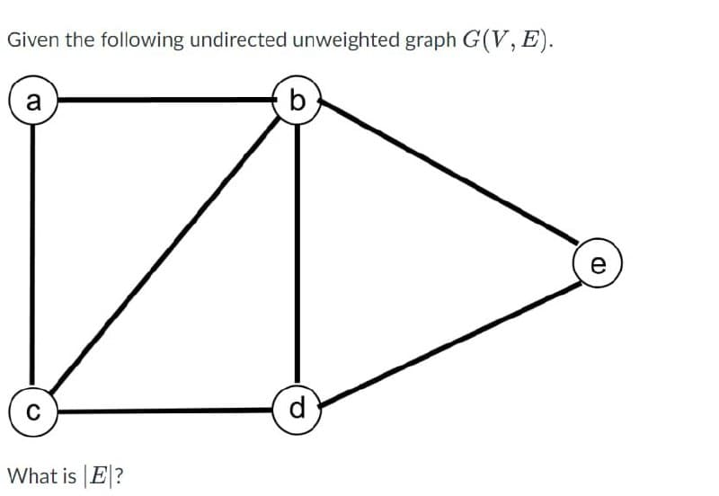 Given the following undirected unweighted graph G(V, E).
a
C
What is E?
b
d
e