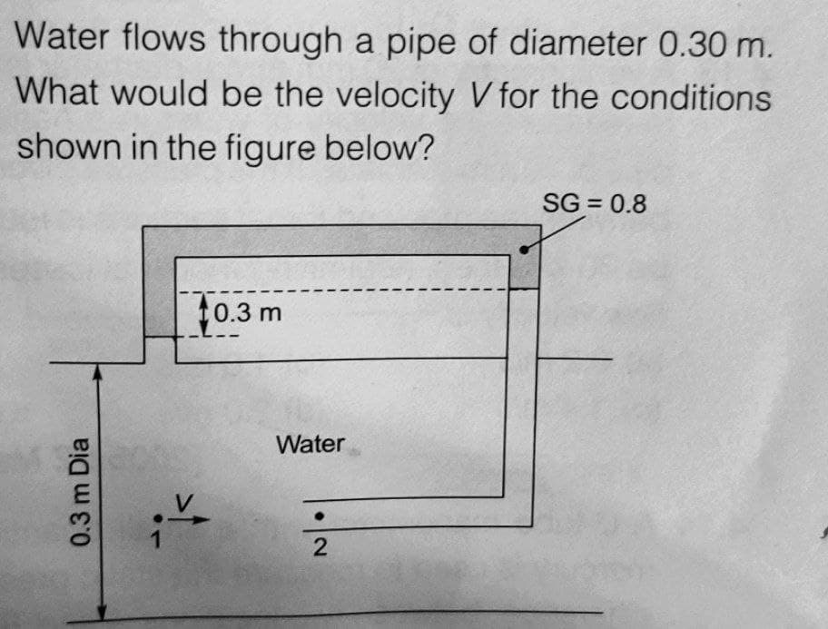 Water flows through a pipe of diameter 0.30 m.
What would be the velocity V for the conditions
shown in the figure below?
0.3 m Dia
10.3 m
>1
Water
2
SG = 0.8