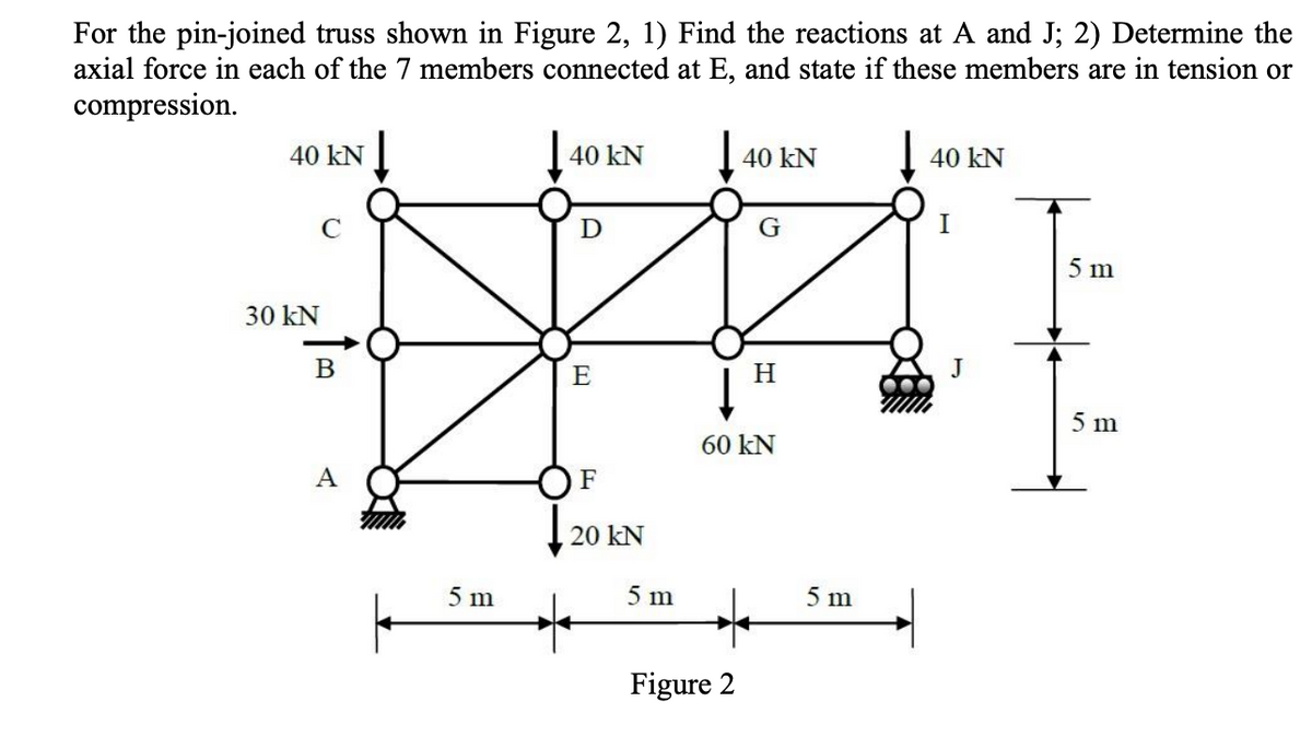 For the pin-joined truss shown in Figure 2, 1) Find the reactions at A and J; 2) Determine the
axial force in each of the 7 members connected at E, and state if these members are in tension or
compression.
40 kN
30 kN
B
A
k
5 m
140 KN
D
E
F
20 KN
5 m
40 KN
G
Figure 2
H
60 KN
+
5 m
40 kN
I
5 m
5 m