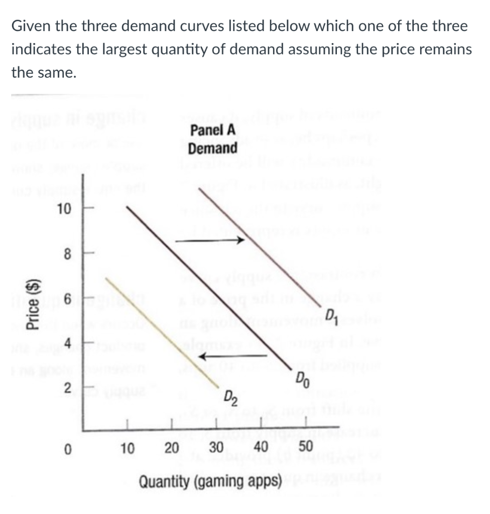 Given the three demand curves listed below which one of the three
indicates the largest quantity of demand assuming the price remains
the same.
Panel A
Demand
10
8
Do
D2
10
20
30
40
50
Quantity (gaming apps)
Price ($)
2.
