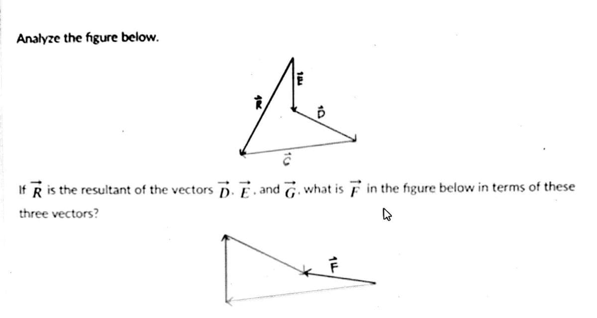 Analyze the figure below.
If R is the resultant of the vectors D.E and G. what is F in the figure below in terms of these
three vectors?
10
10
