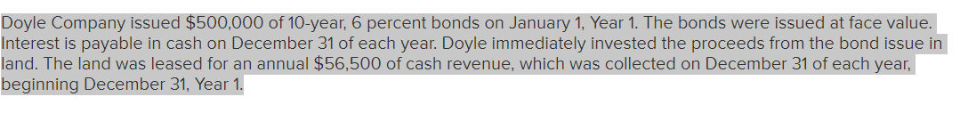 Doyle Company issued $500,000 of 10-year, 6 percent bonds on January 1, Year 1. The bonds were issued at face value.
Interest is payable in cash on December 31 of each year. Doyle immediately invested the proceeds from the bond issue in
land. The land was leased for an annual $56,500 of cash revenue, which was collected on December 31 of each year,
beginning December 31, Year 1.