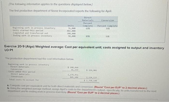 [The following information applies to the questions displayed below.)
The first production department of Stone Incorporated reports the following for April.
Direct
Materials
Conversion
Percent
Units
Complete
Percent Complete
35%
Beginning work in process inventory
Units started this period.
76,000
65%
402,000
Completed and transferred out
350,000
Ending work in process inventory
98,000
85%
35%
Exercise 20-9 (Algo) Weighted average: Cost per equivalent unit; costs assigned to output and inventory
LO P1
The production department had the cost information below.
Beginning work in process inventory
Direct materials
5.180,444
45,559
Conversion
$ 226,003
Costs added this period,
Direct materials
Conversion
1,278,951
845,186
Total costs to account for
2.124,137
$2,350,140
a. Compute cost per equivalent unit for both direct materials and conversion. (Round "Cost per EUP" to 2 decimal places.)
b. Using the weighted average method, assign April's costs to the department's output-specifically, it's units transferred to the next
department and its ending work in process inventory. (Round "Cost per EUP" to 2 decimal places.)