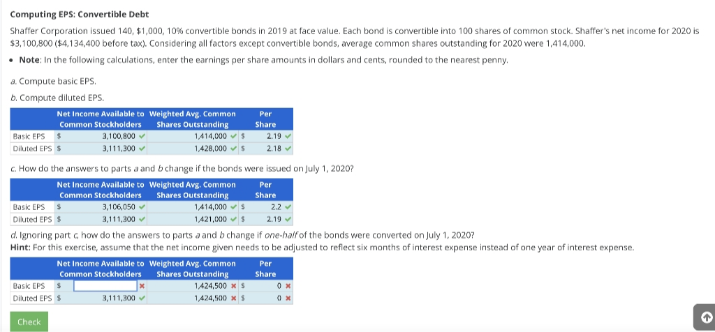 Computing EPS: Convertible Debt
Shaffer Corporation issued 140, $1,000, 10% convertible bonds in 2019 at face value. Each bond is convertible into 100 shares of common stock. Shaffer's net income for 2020 is
$3,100,800 ($4,134,400 before tax). Considering all factors except convertible bonds, average common shares outstanding for 2020 were 1,414,000.
• Note: In the following calculations, enter the earnings per share amounts in dollars and cents, rounded to the nearest penny.
a. Compute basic EPS.
b. Compute diluted EPS.
Net Income Available to Weighted Avg. Common
Common Stockholders
Shares Outstanding
Per
Share
2.19✓
2.18
Basic EPS $
3,100,800✔
1,414,000 S
1,428,000 $
Diluted EPS $
3,111,300
c. How do the answers to parts a and b change if the bonds were issued on July 1, 2020?
Net Income Available to Weighted Avg. Common
Common Stockholders Shares Outstanding
Per
Share
1,414,000 $ 2.2✔
1,421,000 $ 2.19
$
Basic EPS
Diluted EPS $
3,106,050
3,111,300
d. Ignoring part c, how do the answers to parts a and b change if one-half of the bonds were converted on July 1, 2020?
Hint: For this exercise, assume that the net income given needs to be adjusted to reflect six months of interest expense instead of one year of interest expense.
Per
Net Income Available to Weighted Avg. Common
Common Stockholders
Shares Outstanding
Share
0x
Basic EPS $
Diluted EPS $
1,424,500 x $
1,424,500 x S
3,111,300✔
0x
Check
↑