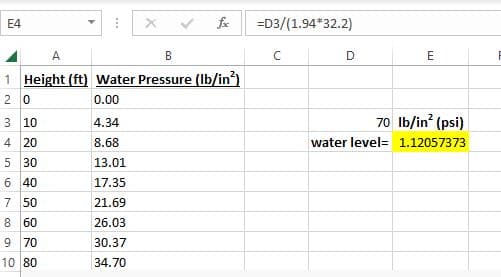E4
A
B
1 Height (ft) Water Pressure (lb/in²)
20
0.00
3 10
4 20
5 30
6 40
7 50
8 60
9 70
10 80
fxx
4.34
8.68
13.01
17.35
21.69
26.03
30.37
34.70
=D3/(1.94*32.2)
с
D
E
70 lb/in² (psi)
water level = 1.12057373
F
