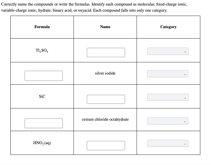 Correctly name the compounds or write the formulas. Identify each compound as molecular, fixed-charge ionic,
variable-charge ionic, hydrate, binary acid, or oxyacid. Each compound falls into only one category.
Formula
Tl₂SO4
Sic
HNO₂ (aq)
Name
silver iodide
cesium chloride octahydrate
Category