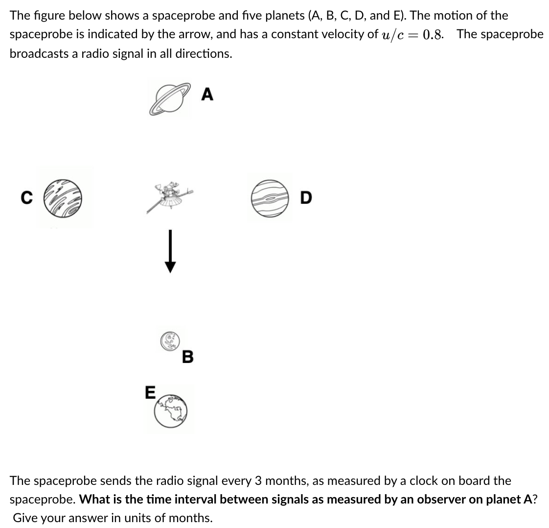 The figure below shows a spaceprobe and five planets (A, B, C, D, and E). The motion of the
spaceprobe is indicated by the arrow, and has a constant velocity of u/c = 0.8. The spaceprobe
broadcasts a radio signal in all directions.
A
D
B
E
The spaceprobe sends the radio signal every 3 months, as measured by a clock on board the
spaceprobe. What is the time interval between signals as measured by an observer on planet A?
Give your answer in units of months.
