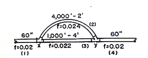 60"
t=0.02
4,000¹-2¹
-0.024
1,000'-4'
1=0.022
(2)
60"
(3) Y f=0.02
(4)