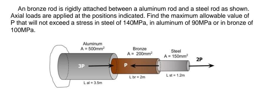 An bronze rod is rigidly attached between a aluminum rod and a steel rod as shown.
Axial loads are applied at the positions indicated. Find the maximum allowable value of
P that will not exceed a stress in steel of 140MPa, in aluminum of 90MPa or in bronze of
100MPa.
Aluminum
A = 500mm²
3P
Lal = 3.5m
Bronze
A = 200mm²
P
Lbr = 2m
Steel
A = 150mm²
L st = 1.2m
2P