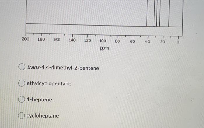 200
180
160
140
120
100
80
60
40
20
ppm
trans-4,4-dimethyl-2-pentene
O ethylcyclopentane
1-heptene
O cycloheptane
8-
