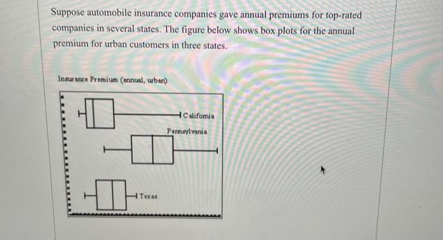Suppose automobile insurance companies gave annual premiums for top-rated
companies in several states. The figure below shows box plots for the annual
premium for urban customers in three states.
Insurance Premium (annual, urban)
HCalifomie
Pennaylvania
Texas
