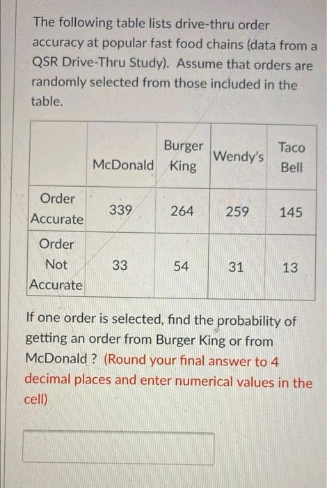 The following table lists drive-thru order
accuracy at popular fast food chains (data from a
QSR Drive-Thru Study). Assume that orders are
randomly selected from those included in the
table.
Taco
Burger
McDonald King
Wendy's
Bell
Order
339
264
259
145
Accurate
Order
Not
33
54
31
13
Accurate
If one order is selected, find the probability of
getting an order from Burger King or from
McDonald ? (Round your final answer to 4
decimal places and enter numerical values in the
cell)
