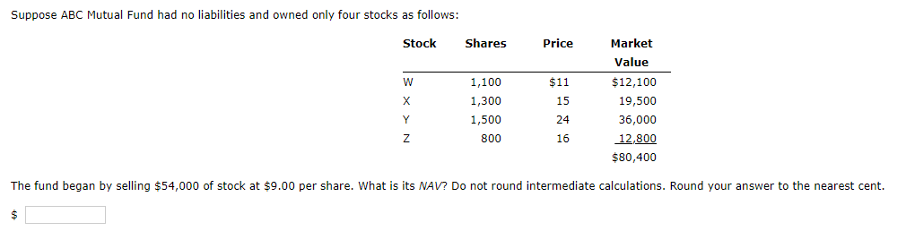 Suppose ABC Mutual Fund had no liabilities and owned only four stocks as follows:
Stock
Shares
Price
Market
Value
1,100
$1
$12,100
1,300
15
19,500
Y
1,500
24
36,000
800
16
12,800
$80,400
The fund began by selling $54,000 of stock at $9.00 per share. What is its NAV? Do not round intermediate calculations. Round your answer to the nearest cent.

