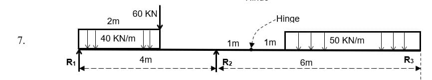 7.
R₁
60 KN
2m
40 KN/m
4m
1m
R₂
-Hinge
1m
6m
50 KN/m
R3