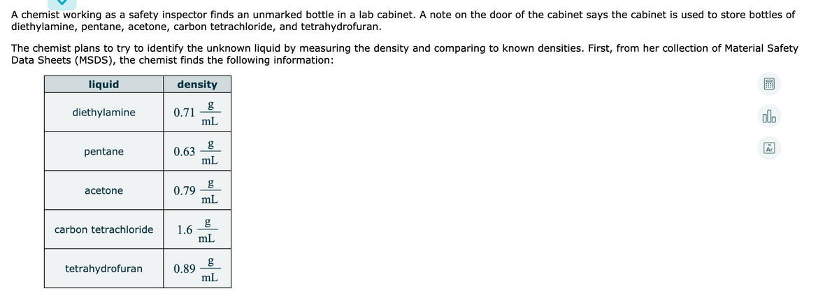 A chemist working as a safety inspector finds an unmarked bottle in a lab cabinet. A note on the door of the cabinet says the cabinet is used to store bottles of
diethylamine, pentane, acetone, carbon tetrachloride, and tetrahydrofuran.
The chemist plans to try to identify the unknown liquid by measuring the density and comparing to known densities. First, from her collection of Material Safety
Data Sheets (MSDS), the chemist finds the following information:
liquid
density
g
0.71
mL
diethylamine
olo
Ar
pentane
0.63
mL
g
0.79
mL
acetone
g
1.6
mL
carbon tetrachloride
g
0.89
mL
tetrahydrofuran
