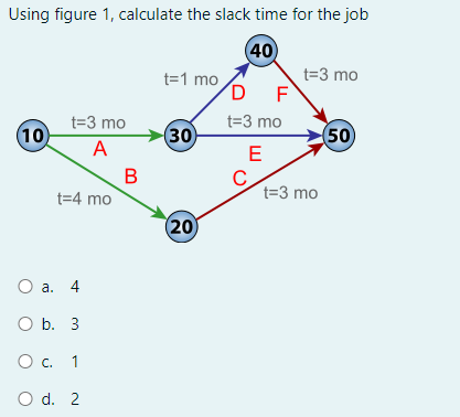 Using figure 1, calculate the slack time for the job
(40)
(10)
t=3 mo
A
t=4 mo
O a. 4
O b. 3
O c. 1
O d. 2
B
t=1 mo
(30)
(20)
D F
t=3 mo
E
C
t=3 mo
t=3 mo
(50)