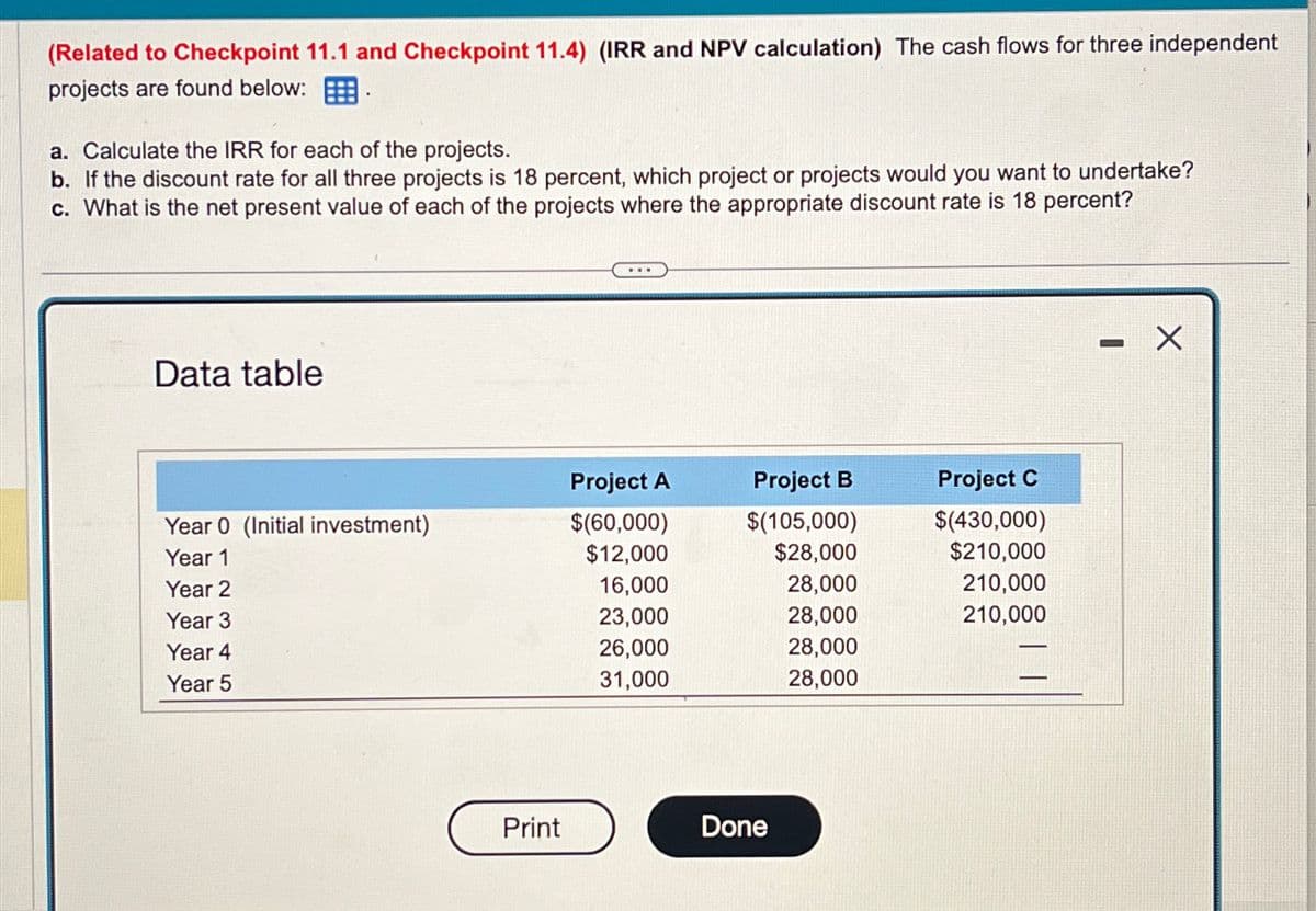 (Related to Checkpoint 11.1 and Checkpoint 11.4) (IRR and NPV calculation) The cash flows for three independent
projects are found below:
a. Calculate the IRR for each of the projects.
b. If the discount rate for all three projects is 18 percent, which project or projects would you want to undertake?
c. What is the net present value of each of the projects where the appropriate discount rate is 18 percent?
Data table
Year 0 (Initial investment)
Project A
$(60,000)
Project B
Project C
$(105,000)
$(430,000)
Year 1
$12,000
$28,000
$210,000
Year 2
16,000
28,000
210,000
Year 3
23,000
28,000
210,000
Year 4
26,000
28,000
Year 5
31,000
28,000
Print
Done
-