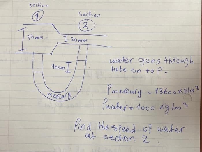 section
Section
(3)
35 mm
I 20mm
1o cmI
water goes through
tube on toPa
mercury
Pmercury = 1360okglm?
Paraiter-1o00 kg lIm3
Kg Im3
Kind the speed of water
at section 2
