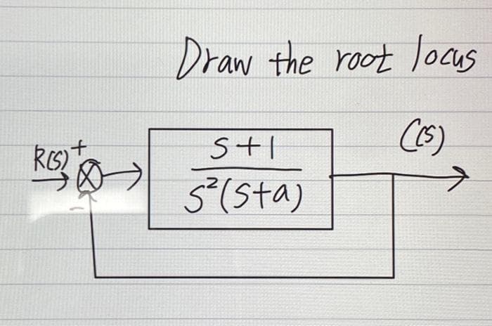 RES) to
0
Draw the root locus
((S)
5+1
5² (sta)