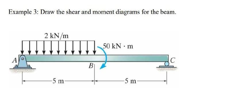 Example 3: Draw the shear and moment diagrams for the beam.
2 kN/m
50 kN m
C
A
-5 m-
B
-5 m-