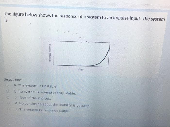 The figure below shows the response of a system to an impulse input. The system
is
time
Select one:
a. The system is unstable.
O b. he system is asymptotically stable.
C. Non of the choices.
d. No conclusion about the stability is possible.
e. The system is Lyapunov stable.
internal state x
