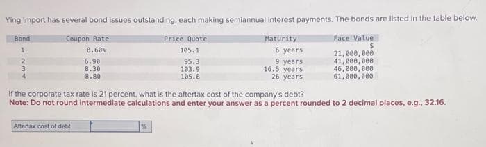 Ying Import has several bond issues outstanding, each making semiannual interest payments. The bonds are listed in the table below.
Bond
Coupon Rate
Maturity
Face Value.
$
8.60%
6.90
8.30
8.80
3
Aftertax cost of debt
Price Quote
105.1
95.3
103.9
105.8
%
6 years
9 years
16.5 years
26 years
If the corporate tax rate is 21 percent, what is the aftertax cost of the company's debt?
Note: Do not round intermediate calculations and enter your answer as a percent rounded to 2 decimal places, e.g., 32.16.
21,000,000
41,000,000
46,000,000
61,000,000