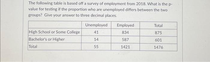 The following table is based off a survey of employment from 2018. What is the p-
value for testing if the proportion who are unemployed differs between the two
groups? Give your answer to three decimal places:
Unemployed
Employed
Total
High School or Some College
41
834
875
Bachelor's or Higher
14
587
601
Total
55
1421
1476
