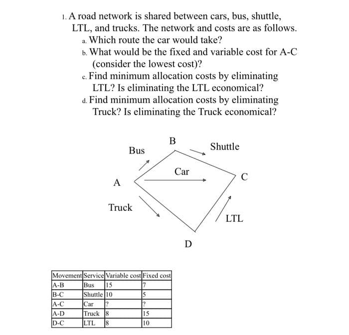 1. A road network is shared between cars, bus, shuttle,
LTL, and trucks. The network and costs are as follows.
a. Which route the car would take?
b. What would be the fixed and variable cost for A-C
(consider the lowest cost)?
c. Find minimum allocation costs by eliminating
LTL? Is eliminating the LTL economical?
d. Find minimum allocation costs by eliminating
Truck? Is eliminating the Truck economical?
B
Shuttle
Bus
Car
C
A
Truck
LTL
D
Movement Service Variable cost Fixed cost
15
A-B
B-C
Bus
|Shuttle 10
Car
Truck 8
LTL
A-C
A-D
15
D-C
18
10
